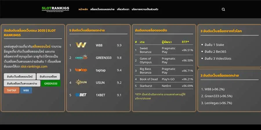 slot-rankings.com